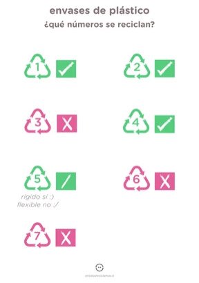números de los tipos de plásticos reciclables